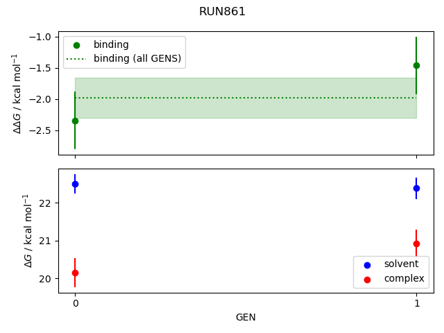 convergence plot