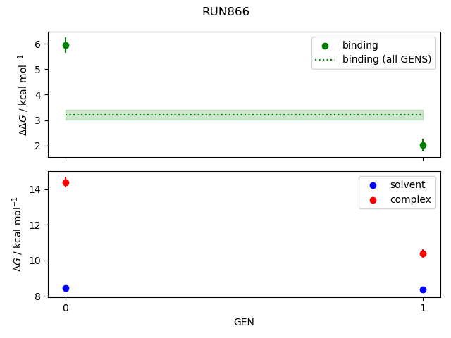 convergence plot