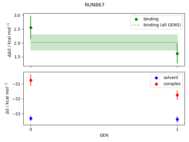 convergence plot