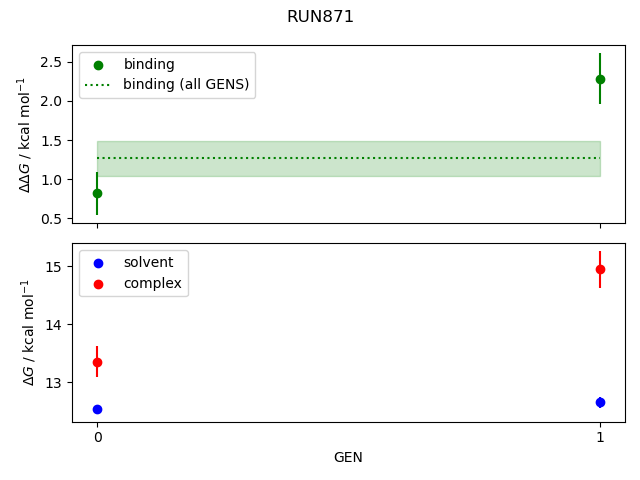 convergence plot