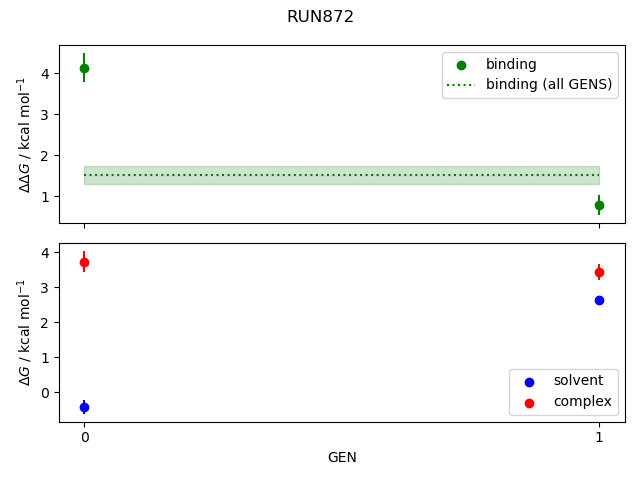 convergence plot