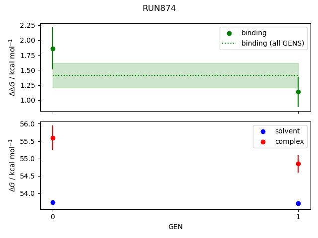 convergence plot