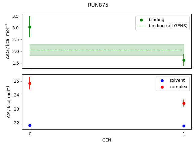 convergence plot