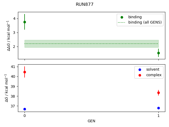 convergence plot