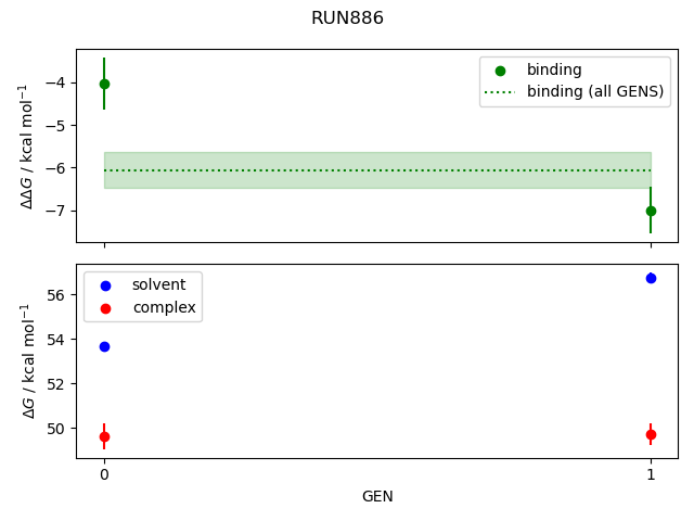 convergence plot