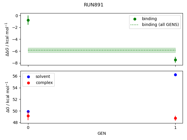 convergence plot