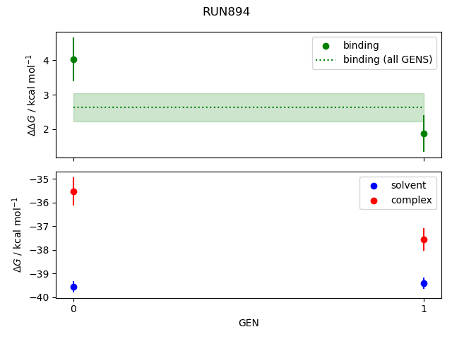 convergence plot