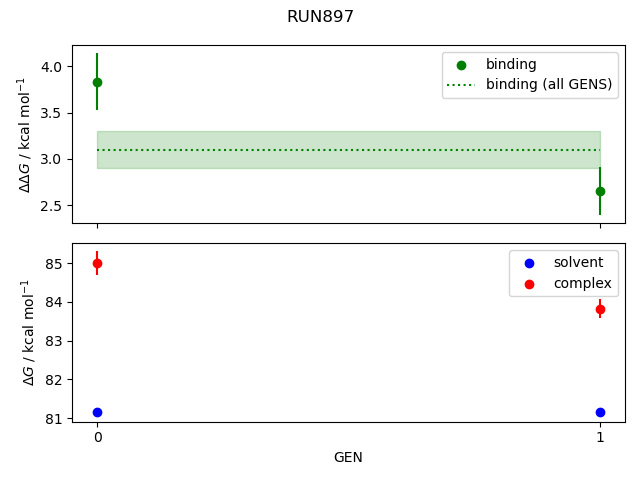 convergence plot