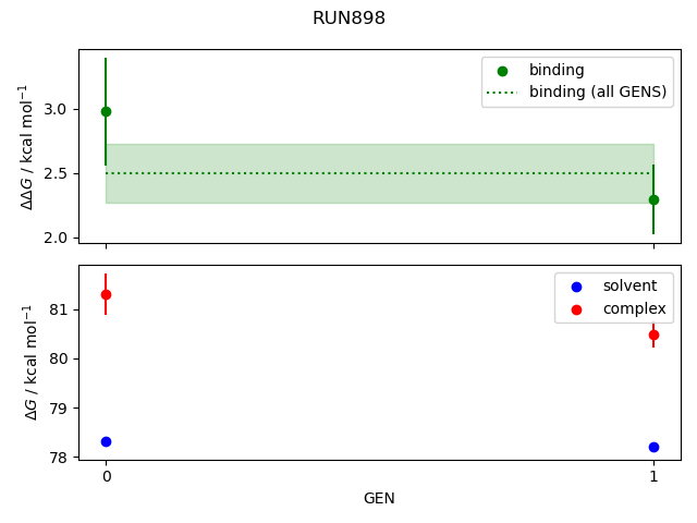 convergence plot