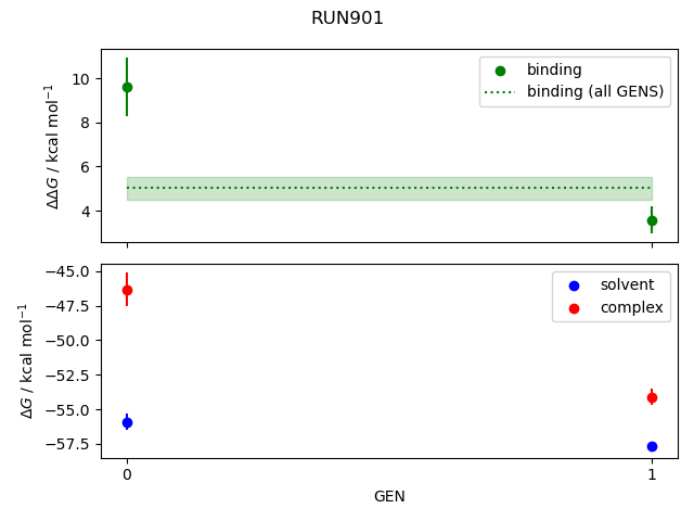 convergence plot