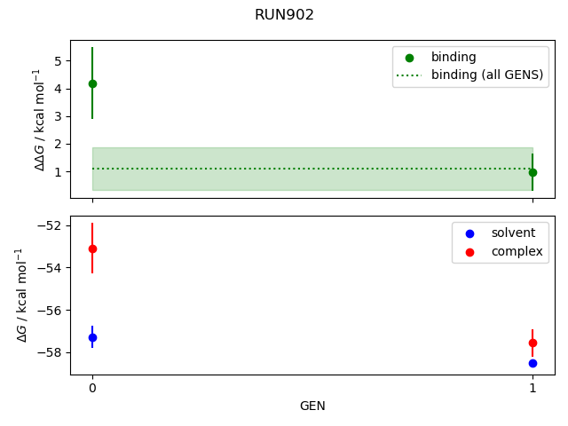 convergence plot