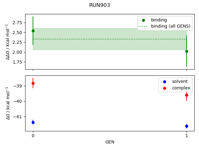 convergence plot