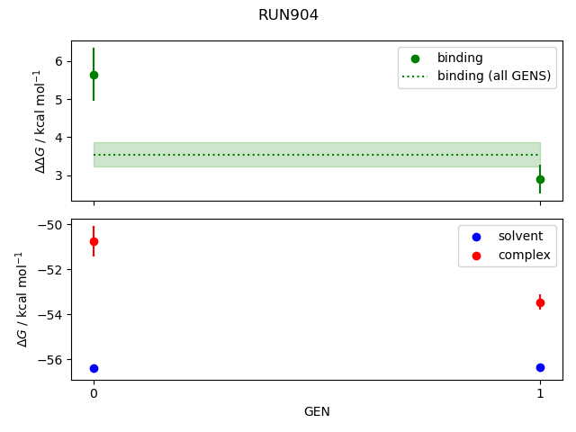 convergence plot