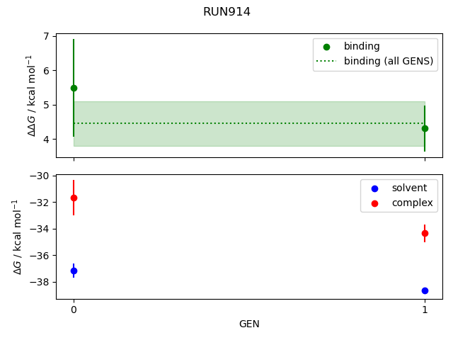 convergence plot