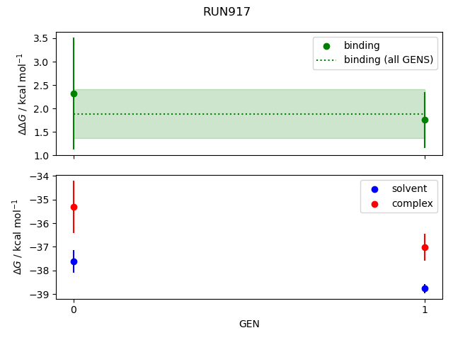 convergence plot