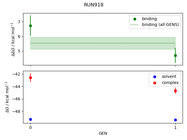 convergence plot