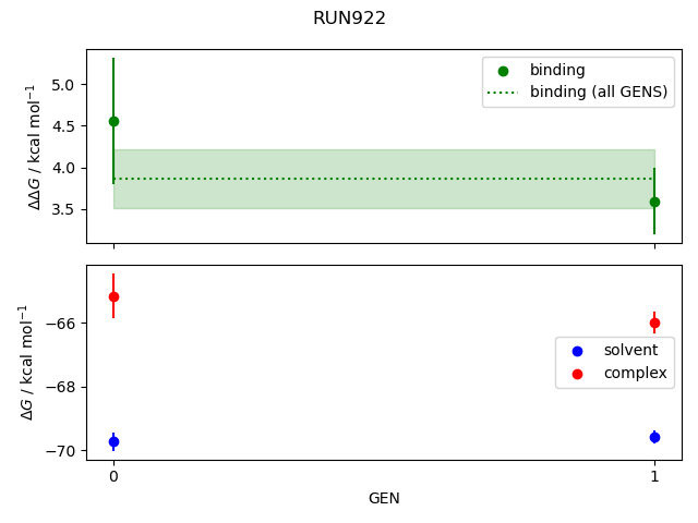 convergence plot