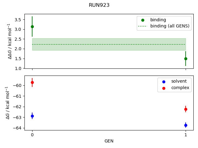 convergence plot