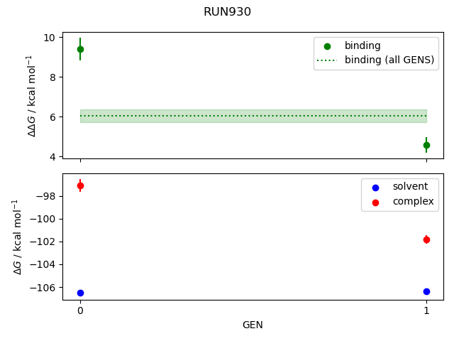 convergence plot