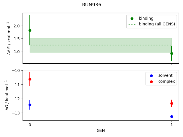 convergence plot