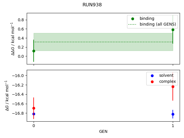 convergence plot