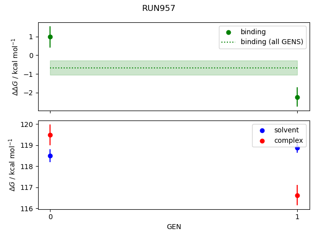 convergence plot