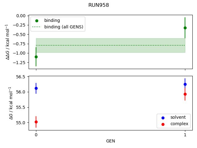 convergence plot