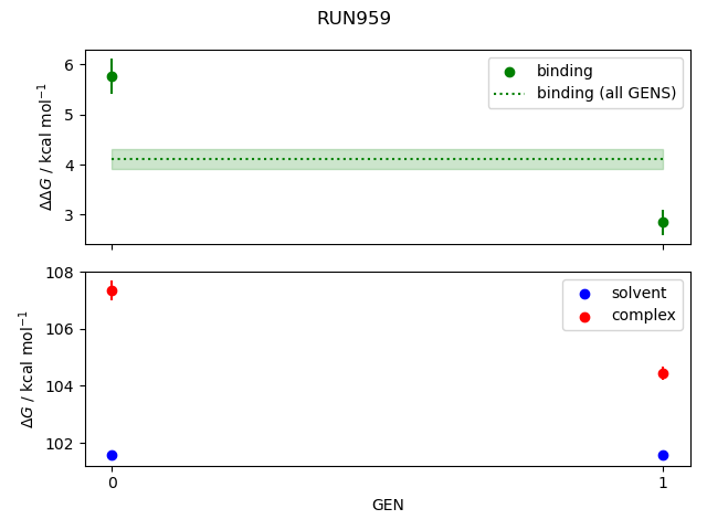 convergence plot