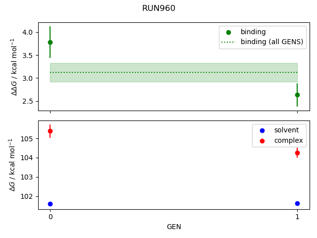 convergence plot