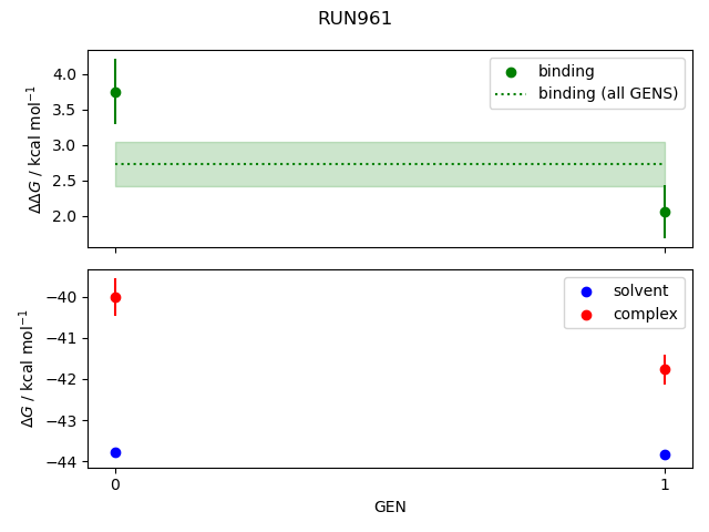 convergence plot