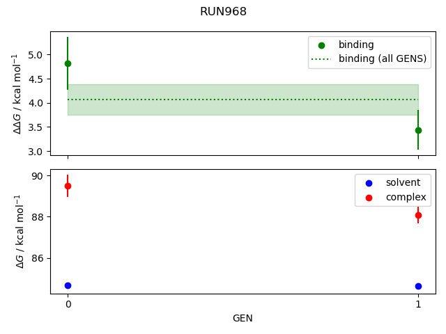 convergence plot