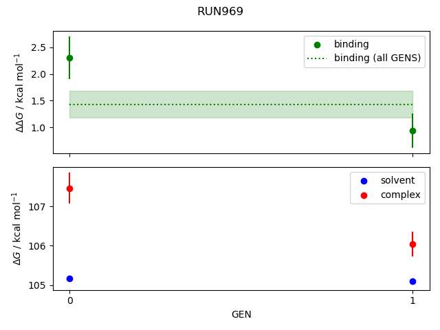 convergence plot