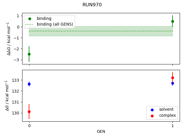 convergence plot