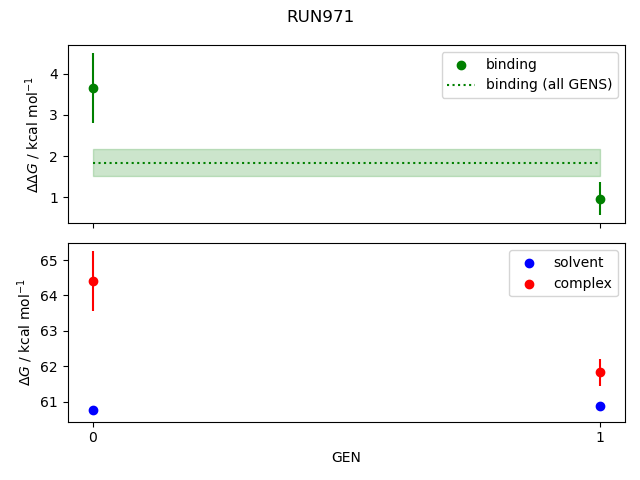 convergence plot