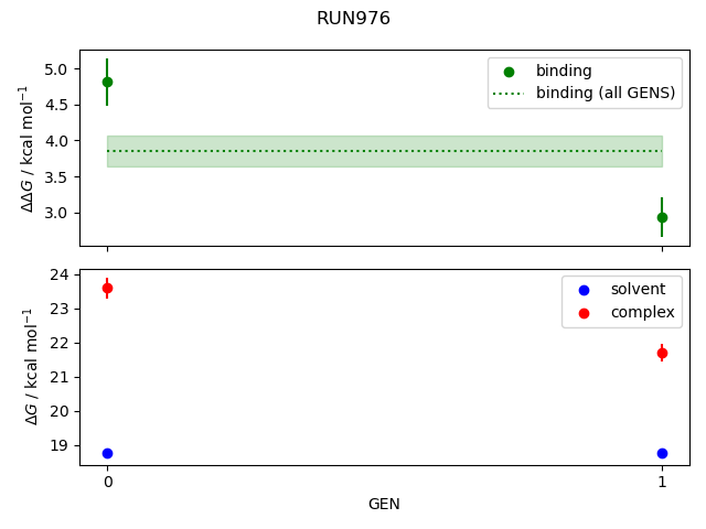 convergence plot