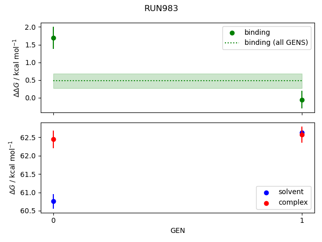 convergence plot