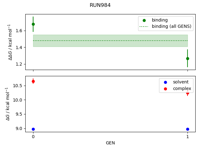 convergence plot