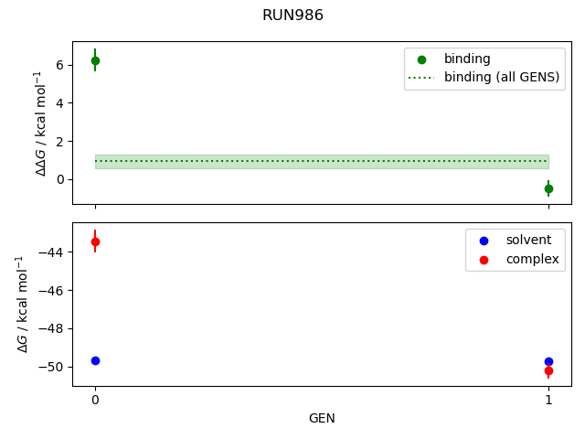 convergence plot