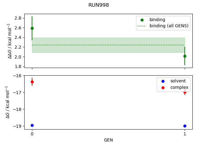 convergence plot