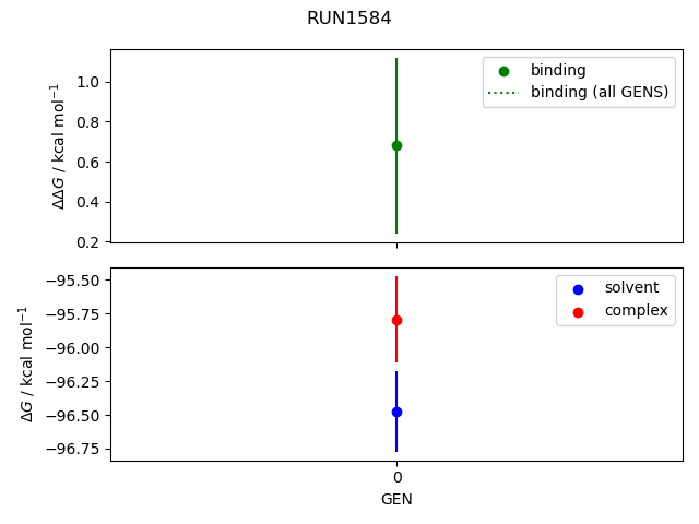 convergence