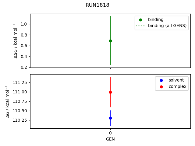 convergence