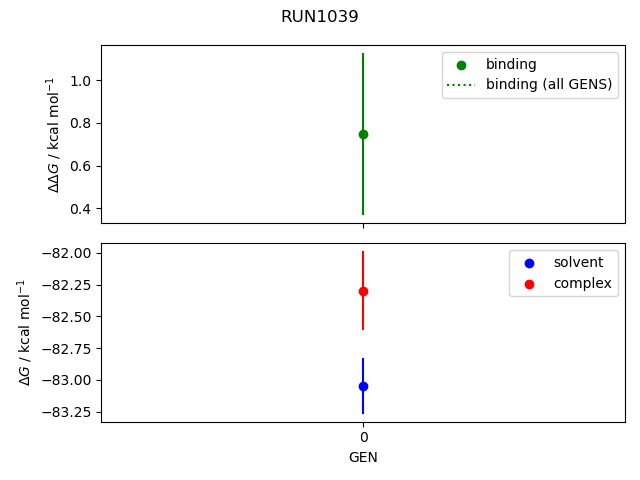 convergence