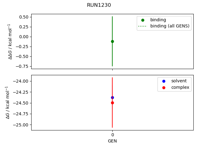 convergence