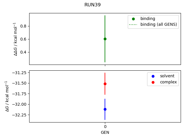 convergence