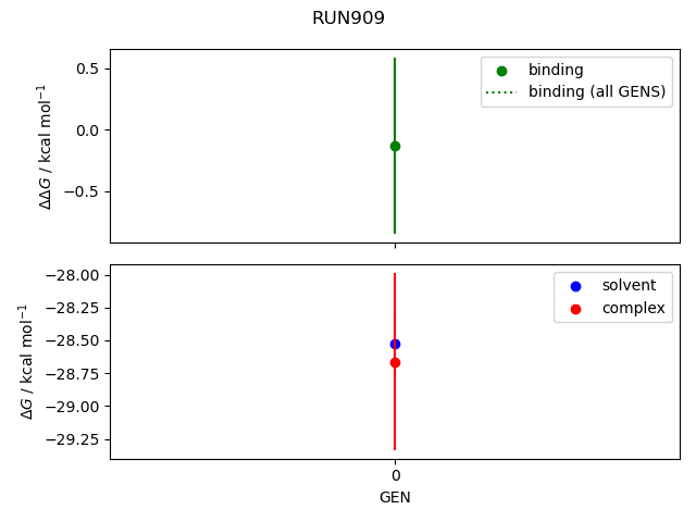 convergence