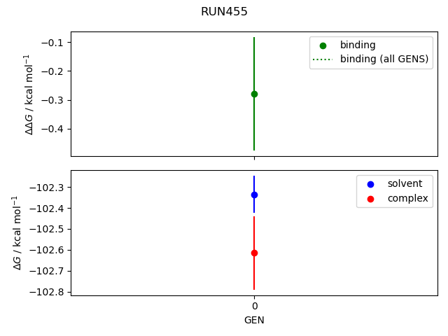 convergence