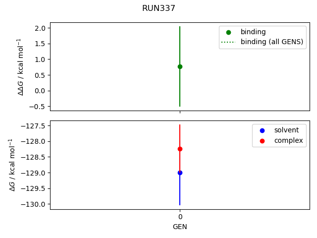 convergence
