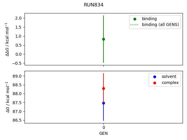 convergence