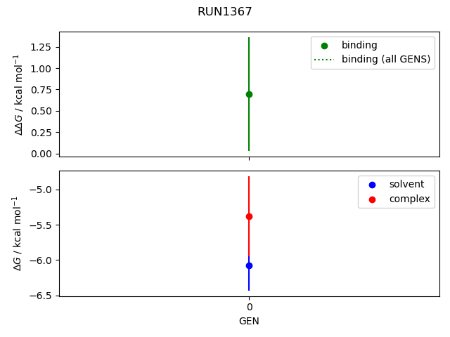 convergence