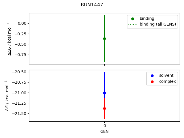 convergence